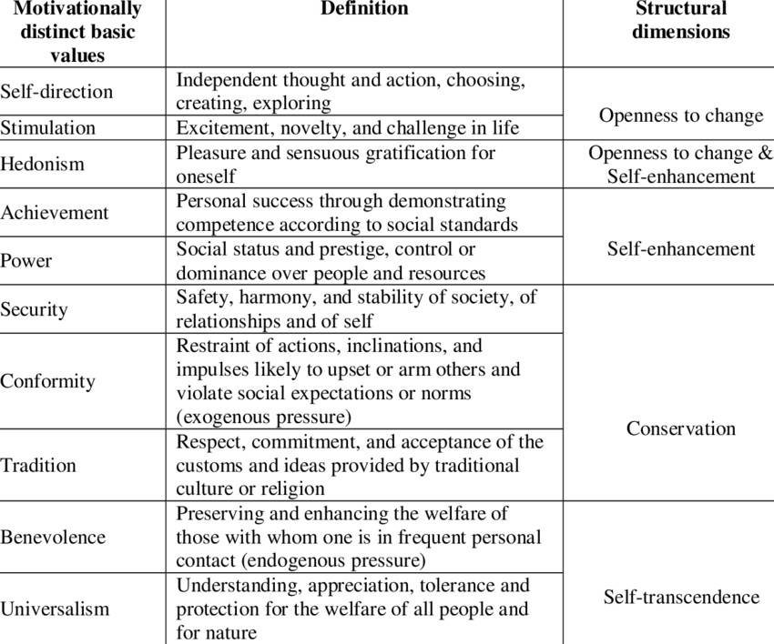 Value-Types-in-Schwartzs-Values-Theory