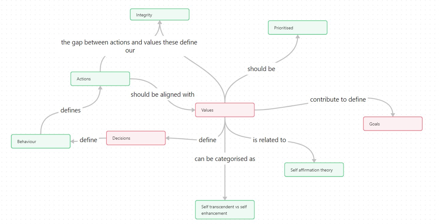 values_canvas.jpg